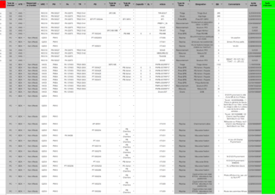 Vue de la base de données
