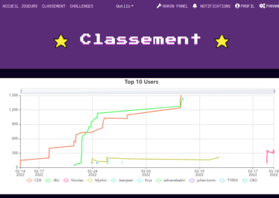 Classement des joueurs
