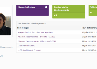 Tableau de bord