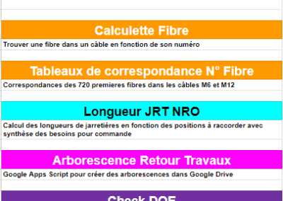 Boîte à outils Fibre Optique