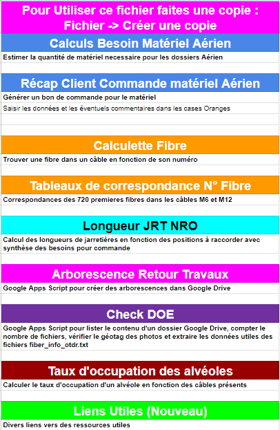 Accueil Boîte à outils Fibre Accueil Boîte à outils Fibre