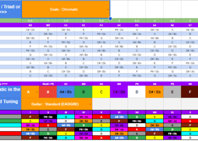 Intervals visualisation